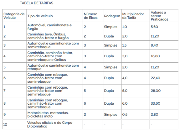 Concer Serviços Tabela de tarifas